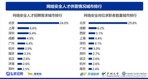深圳IT青年涌向網絡安全 機遇、挑戰與未來趨勢