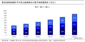 中新賽克 網絡可視化龍頭，背靠深圳國資委，乘5G東風蓄勢待發