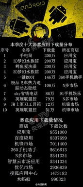 你的網絡信息夠安全嗎？——探索深圳網絡與信息安全軟件開發的新里程